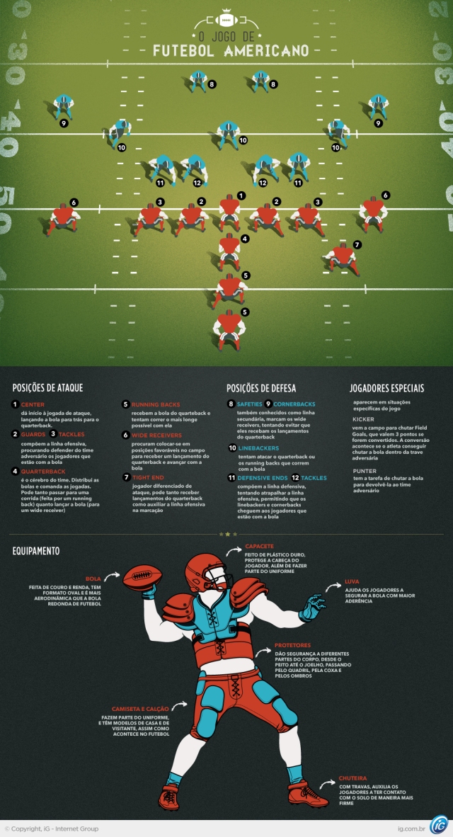 As regras do futebol americano. Trocadas por miúdos – Observador